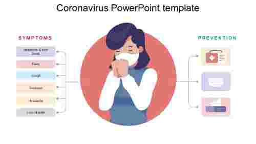 CoronaVirus Powerpoint Template